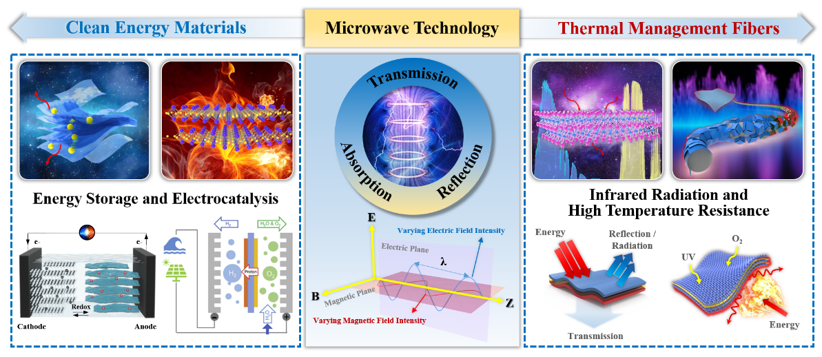 Advances in microwave technology of Prof. Jun Wan in WTU-武汉纺织大学化学与化工学院